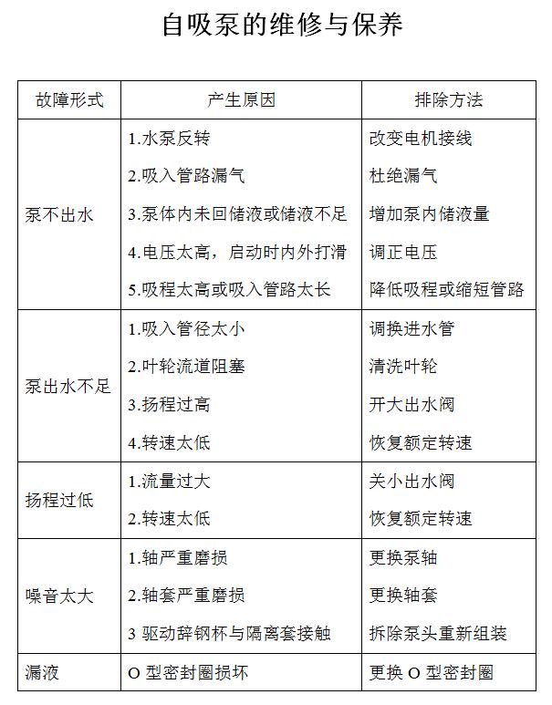 自吸式磁力泵维修保养